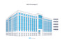 create vector renderings and stacking plans